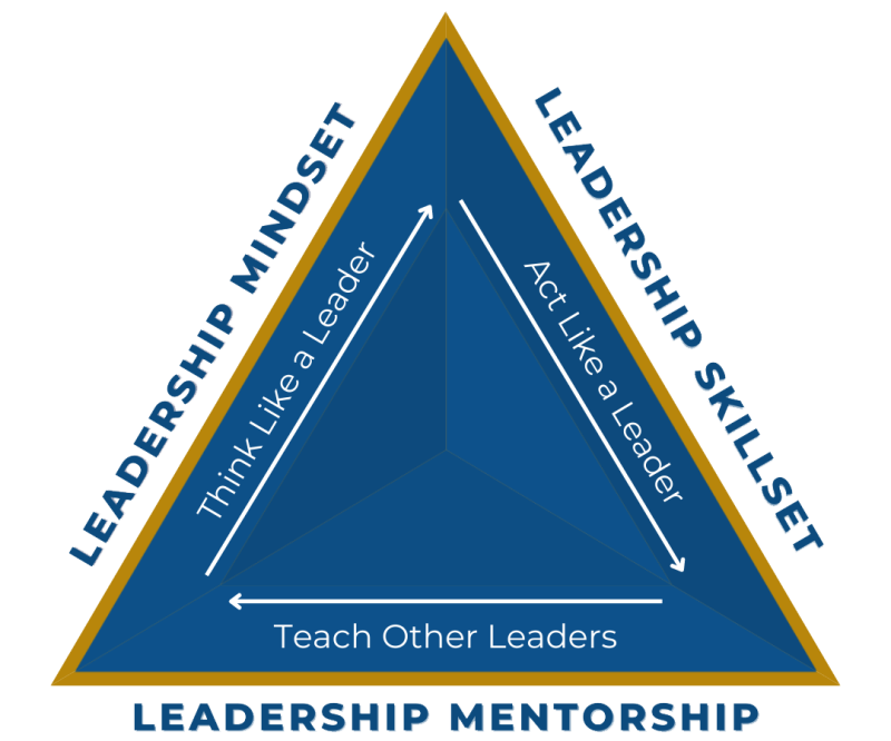 Leadership Coach_Gerald Amandu_Leadership Mentorship Theory_03
